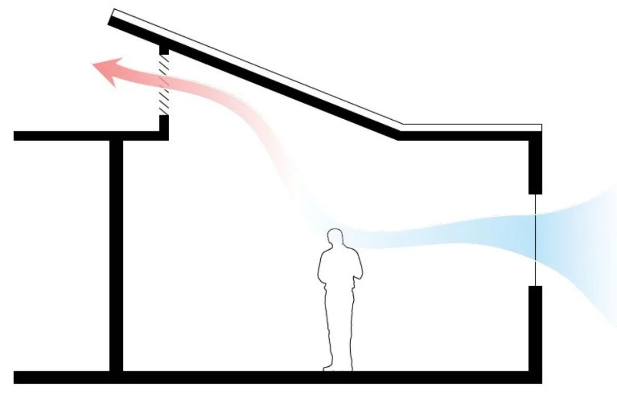 O que é ventilação cruzada e como aplicar em sua casa